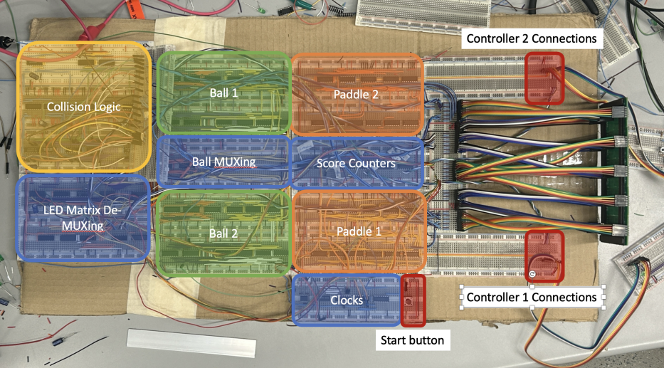 Pong breadboard