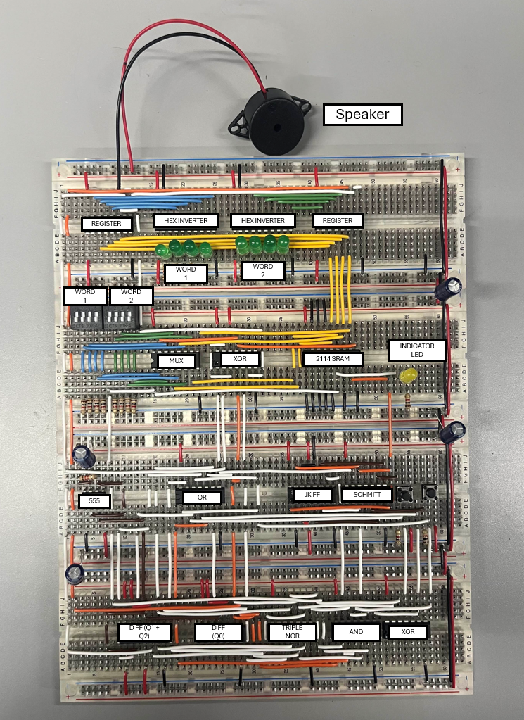 2-bit ALU breadboard implementation